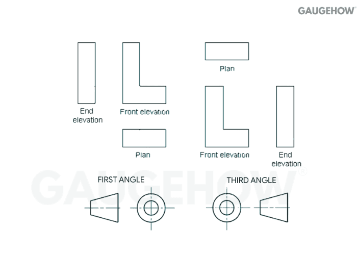 first angle vs third angle projection symbol