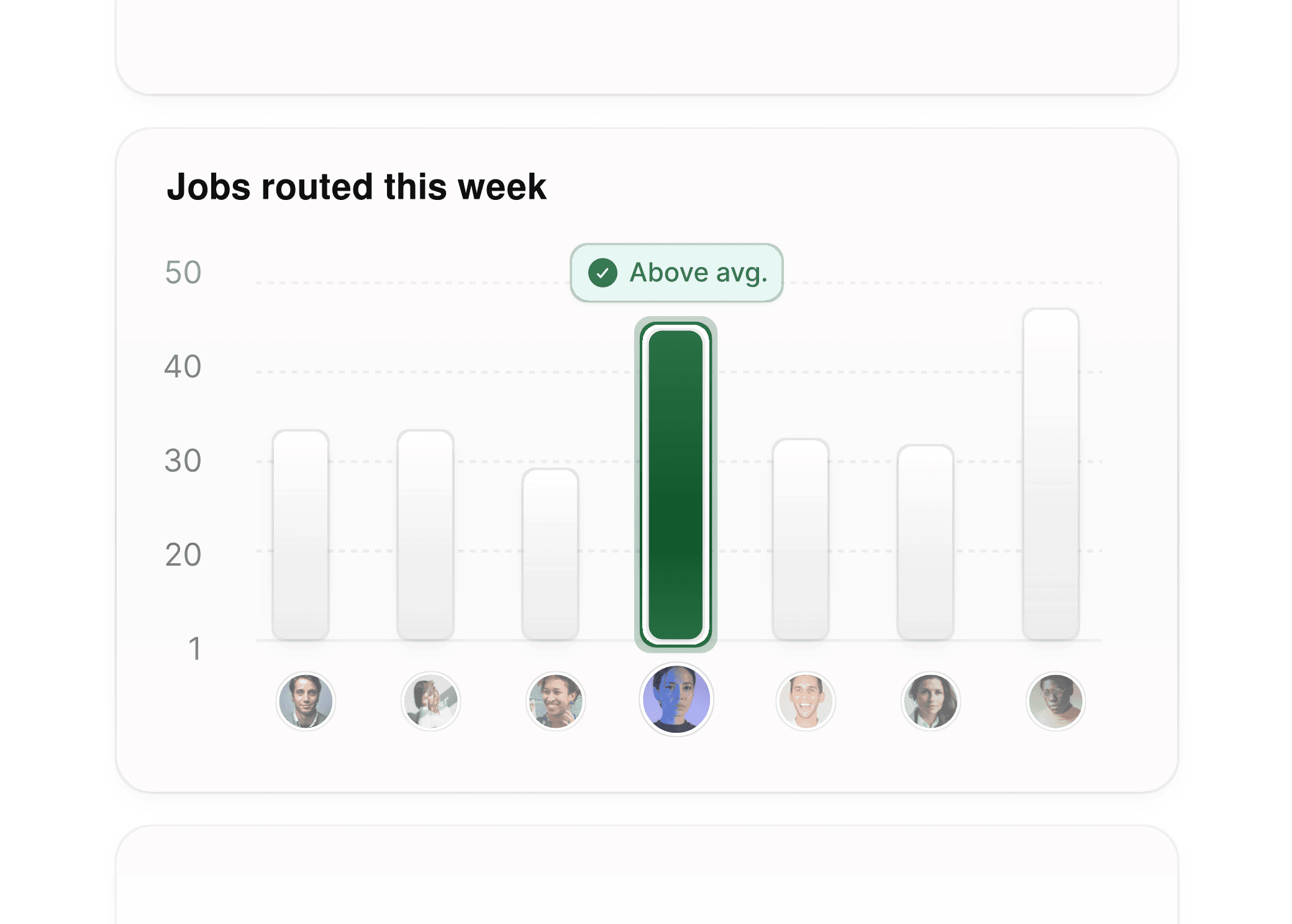 Enhanced insights for home services routing, showing booking volume and team member activity.