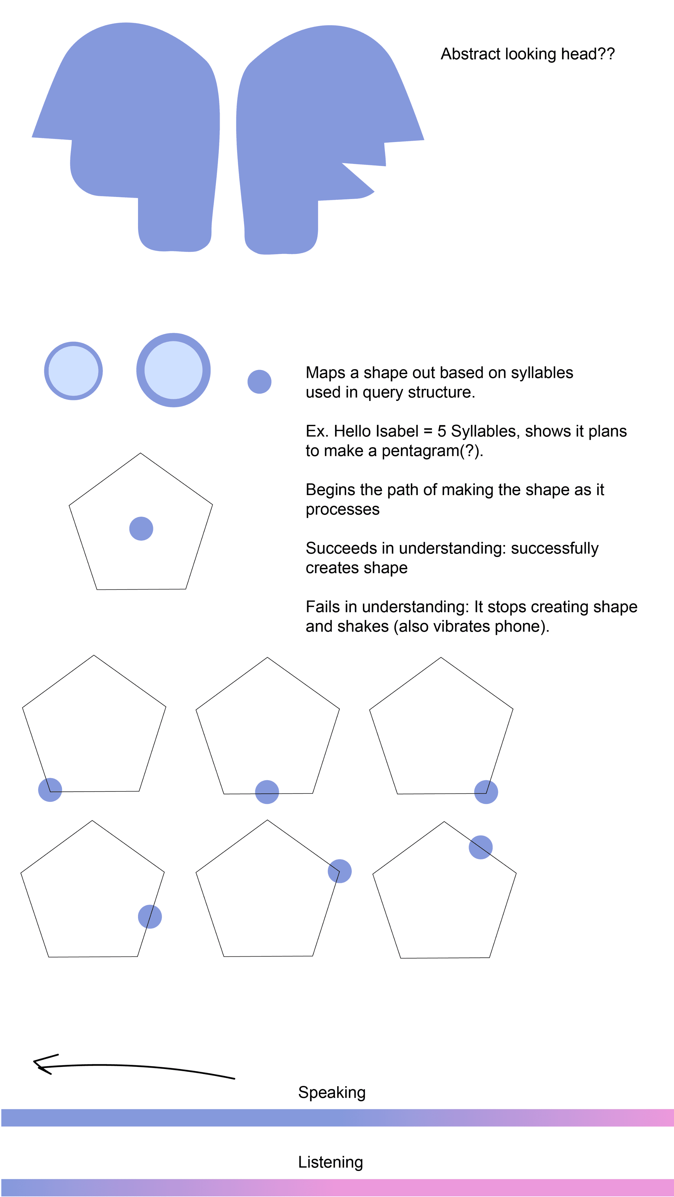 Collection of early Reemo sketches showing avatar shapes, speech bubbles, and user interface prototypes in chat form.