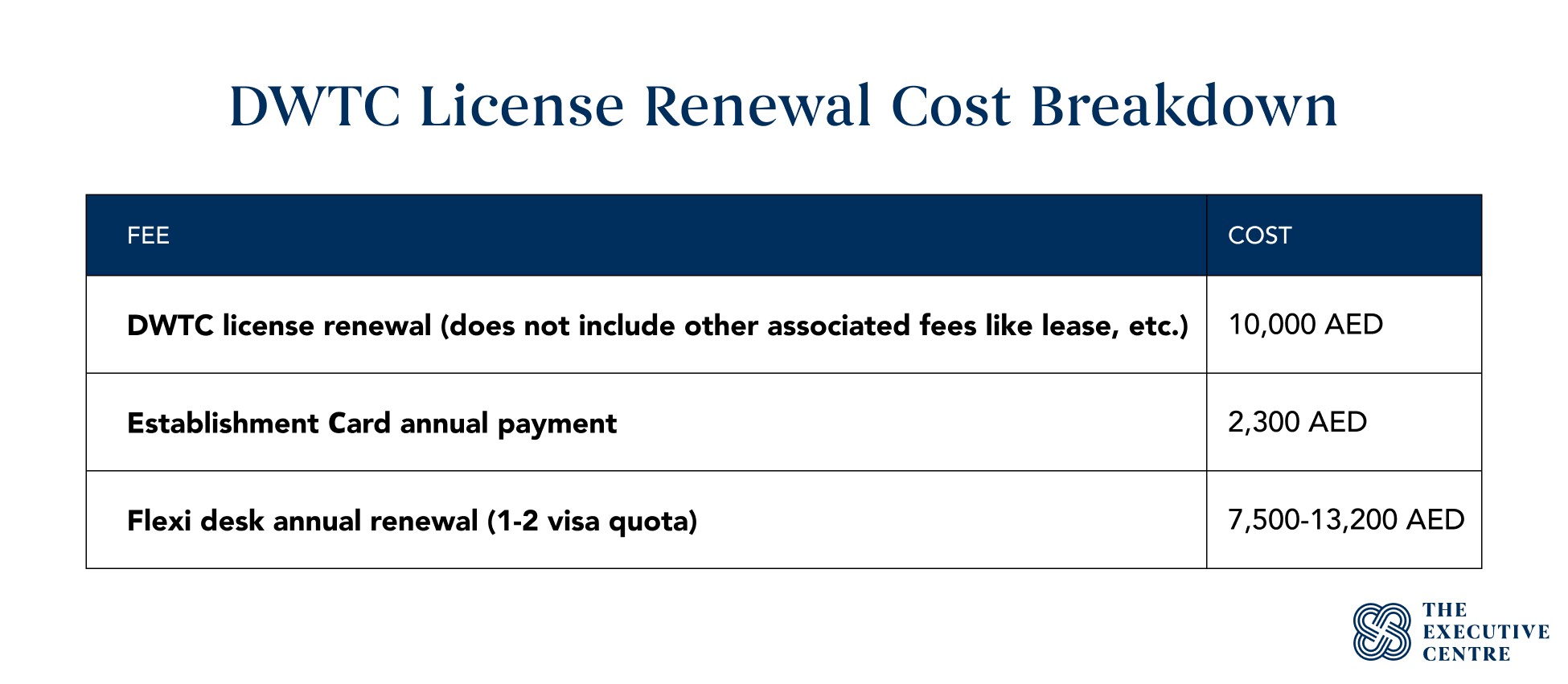 DWTC license renewal cost
