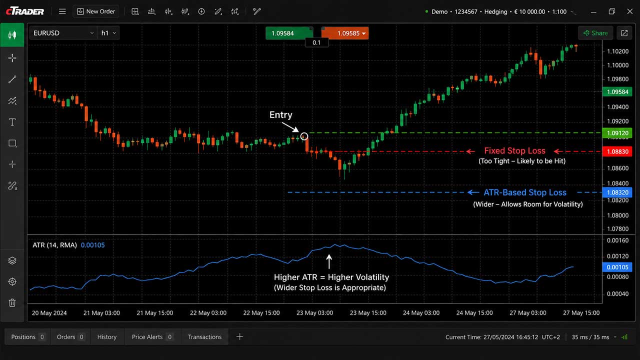 How to Use ATR for Stop-Loss Placement