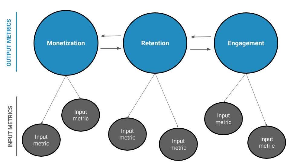 Constellation of Metrics