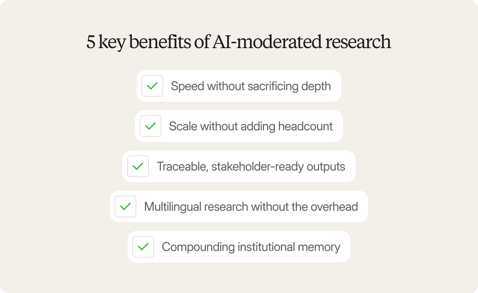 List titled "5 key benefits of AI-moderated research": speed without sacrificing depth, scale without adding headcount, traceable stakeholder-ready outputs, multilingual research without the overhead, and compounding institutional memory.