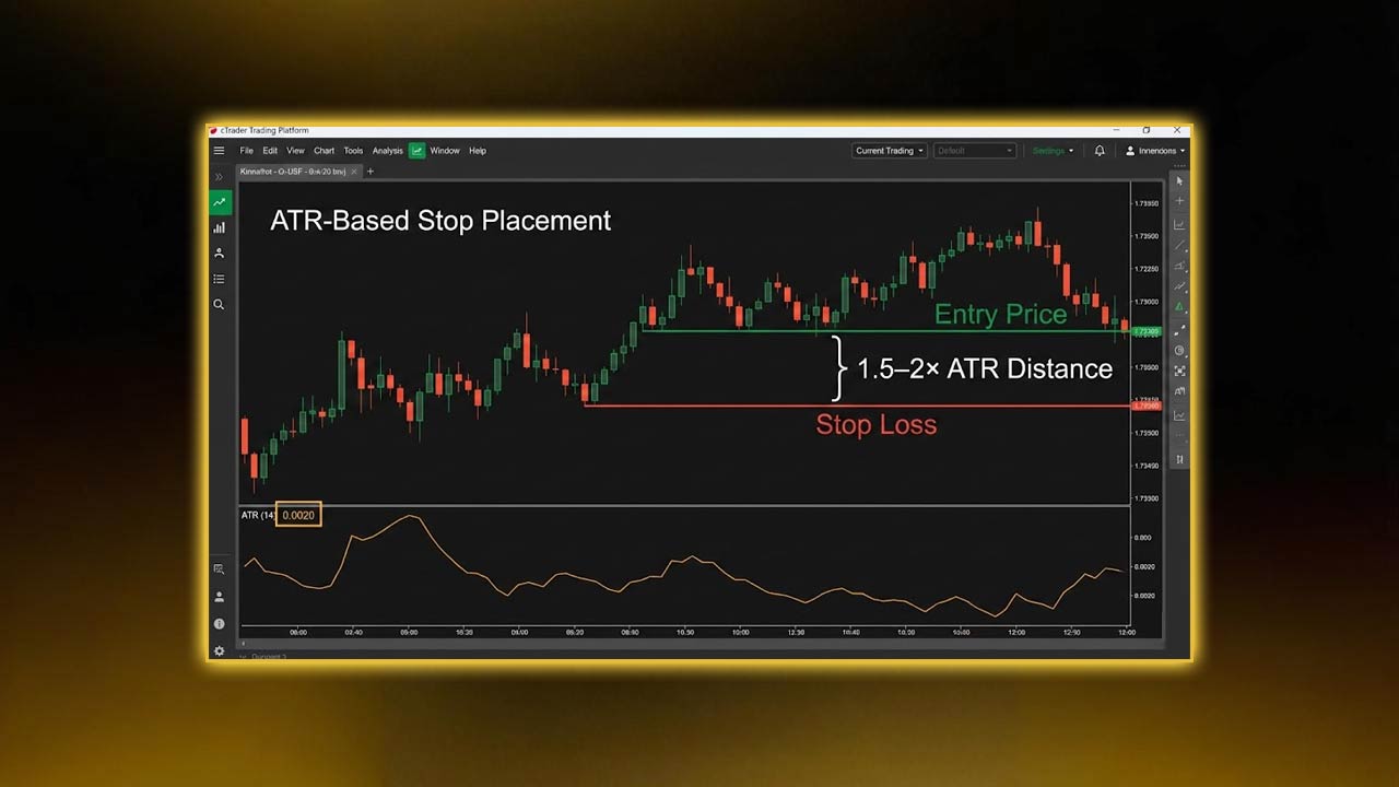 Volatility & Stop Loss Placement: ATR