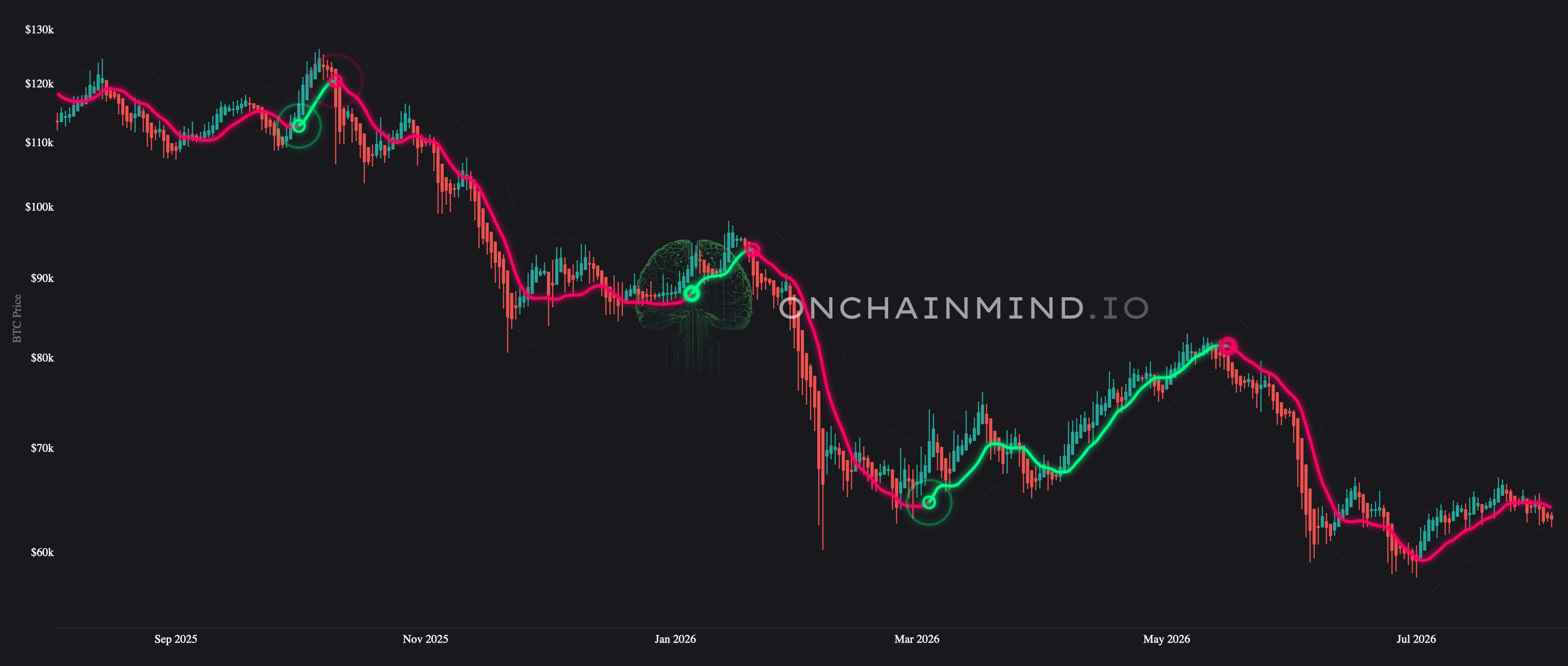 Adaptive Trend Model (1Y view)