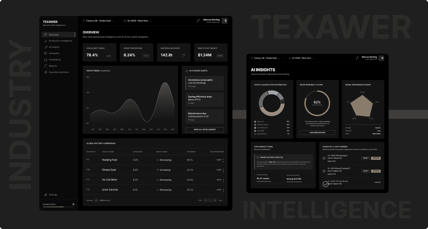 Texawer - AI-powered enterprise intelligence platform for factory operations and ESG compliance.