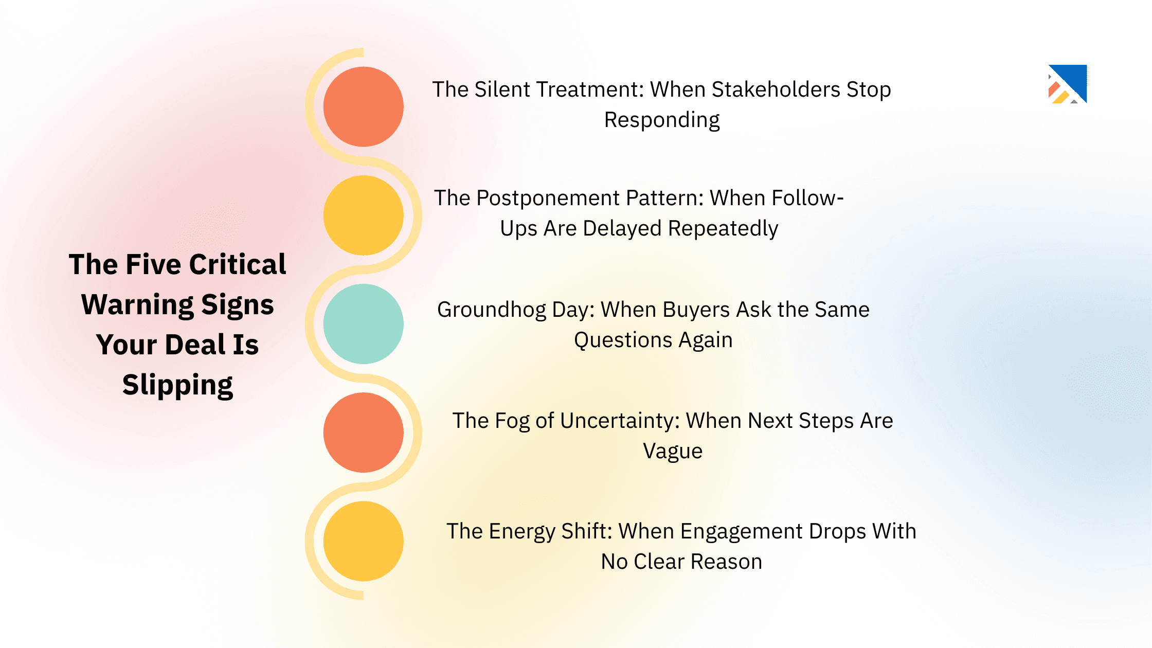 The Five Critical Warning Signs Your Deal Is Slipping