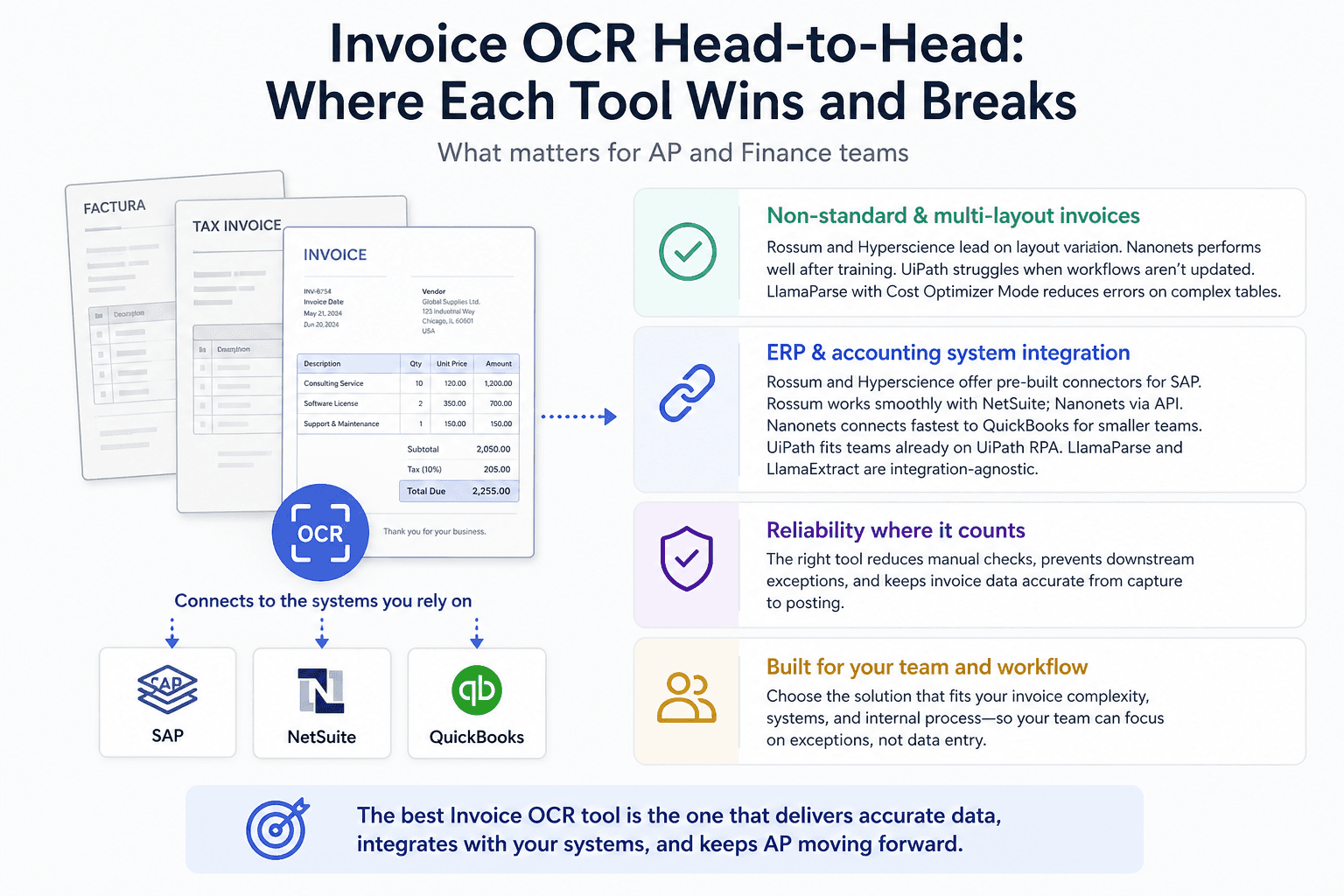 Illustration for Invoice OCR Head-to-Head: Where Each Tool Wins and Breaks