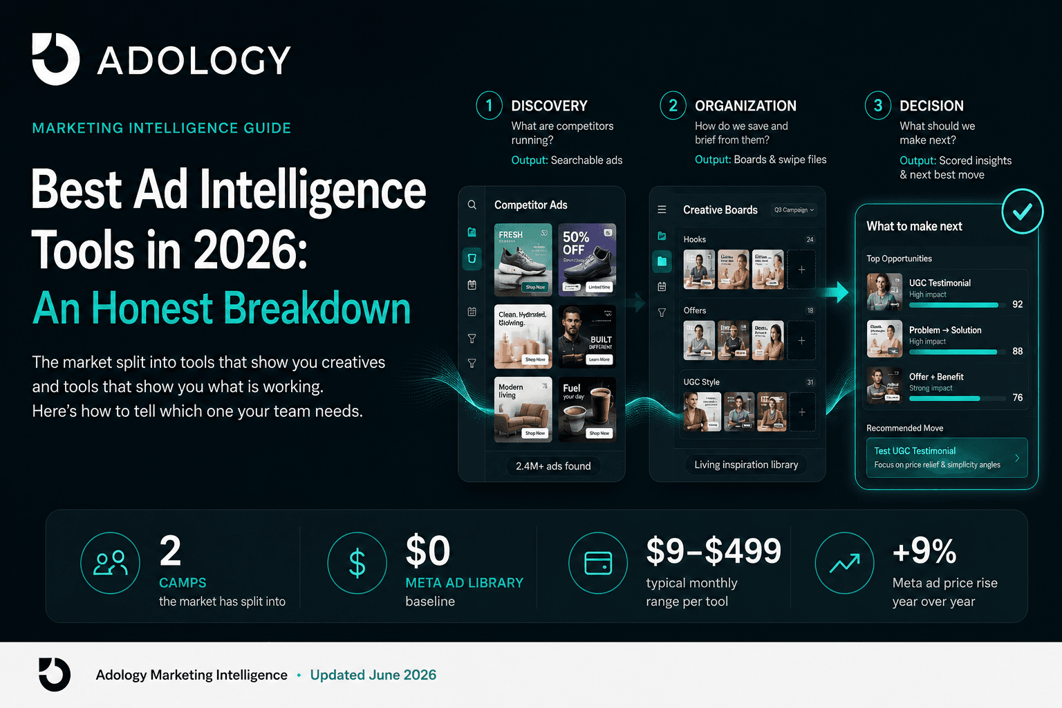 Enhanced editorial edition · Cover benchmark: Meta Q1 2026 · Product pages and pricing checked July 21, 2026