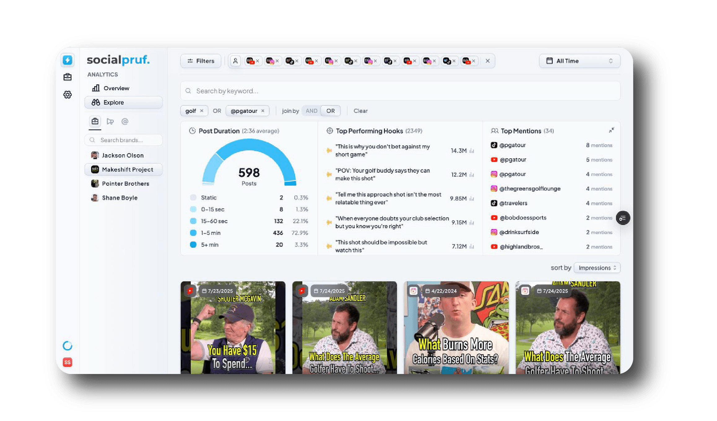 Socialpruf explore analytics
