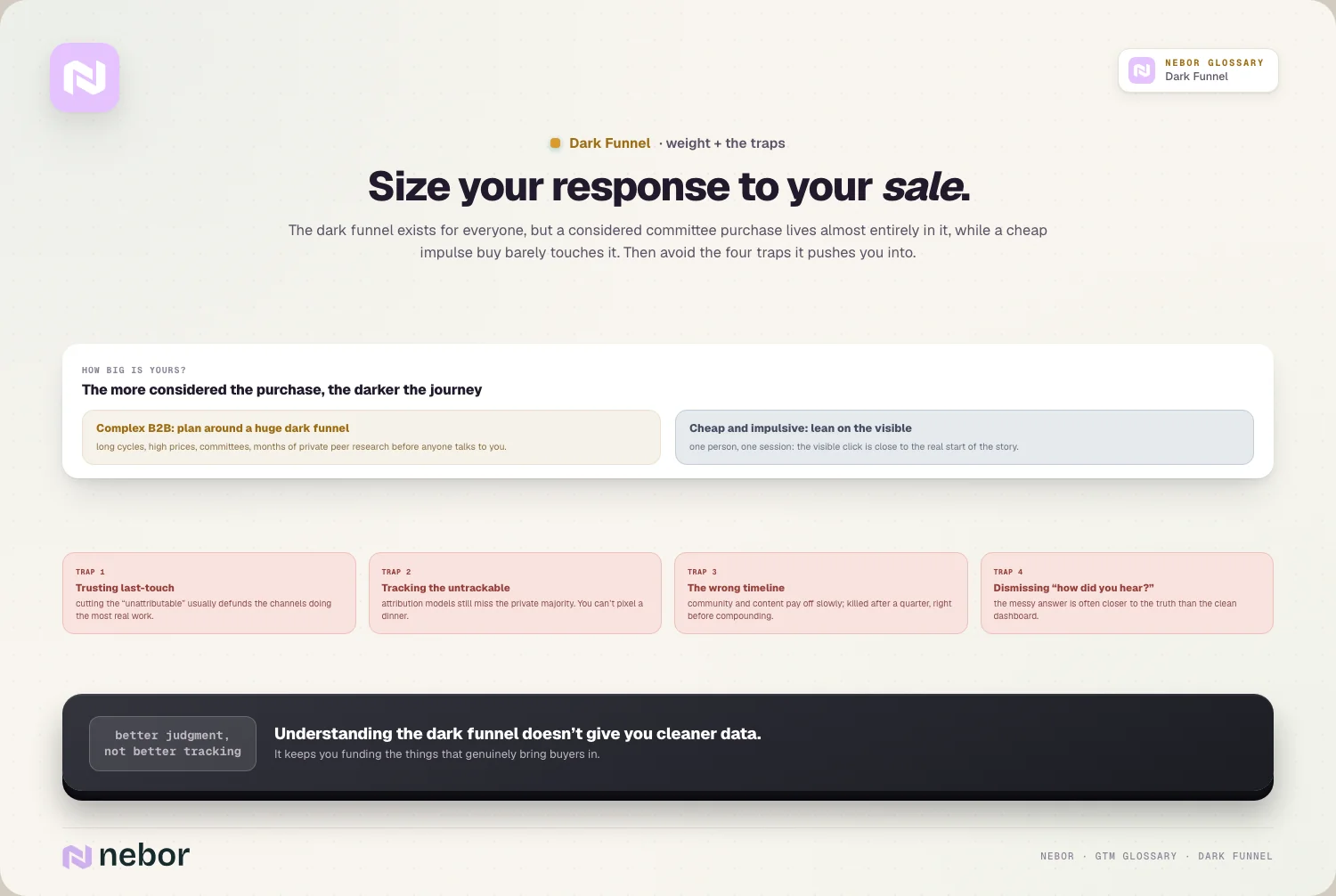 Size your response to your sale.