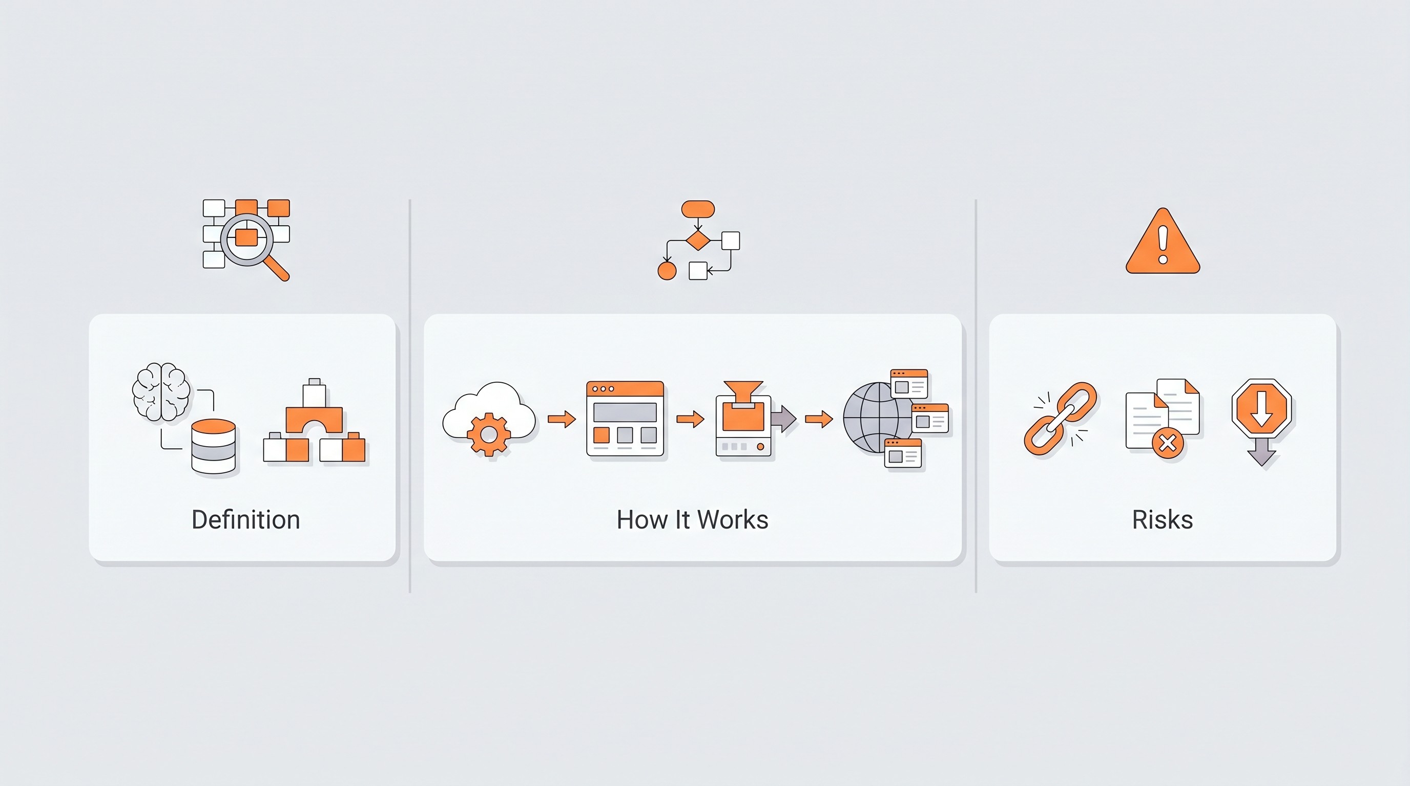Ilustration of programmatic SEO