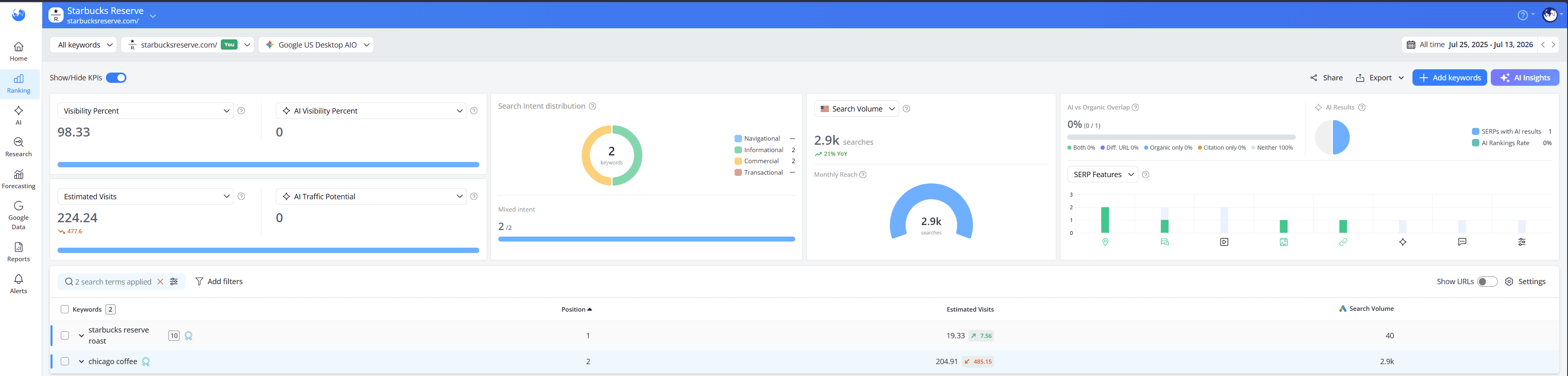how-to-find-search-volume-kws