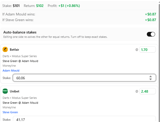 Example of an arbitrage betting opportunity where two bookmakers price the same game differently