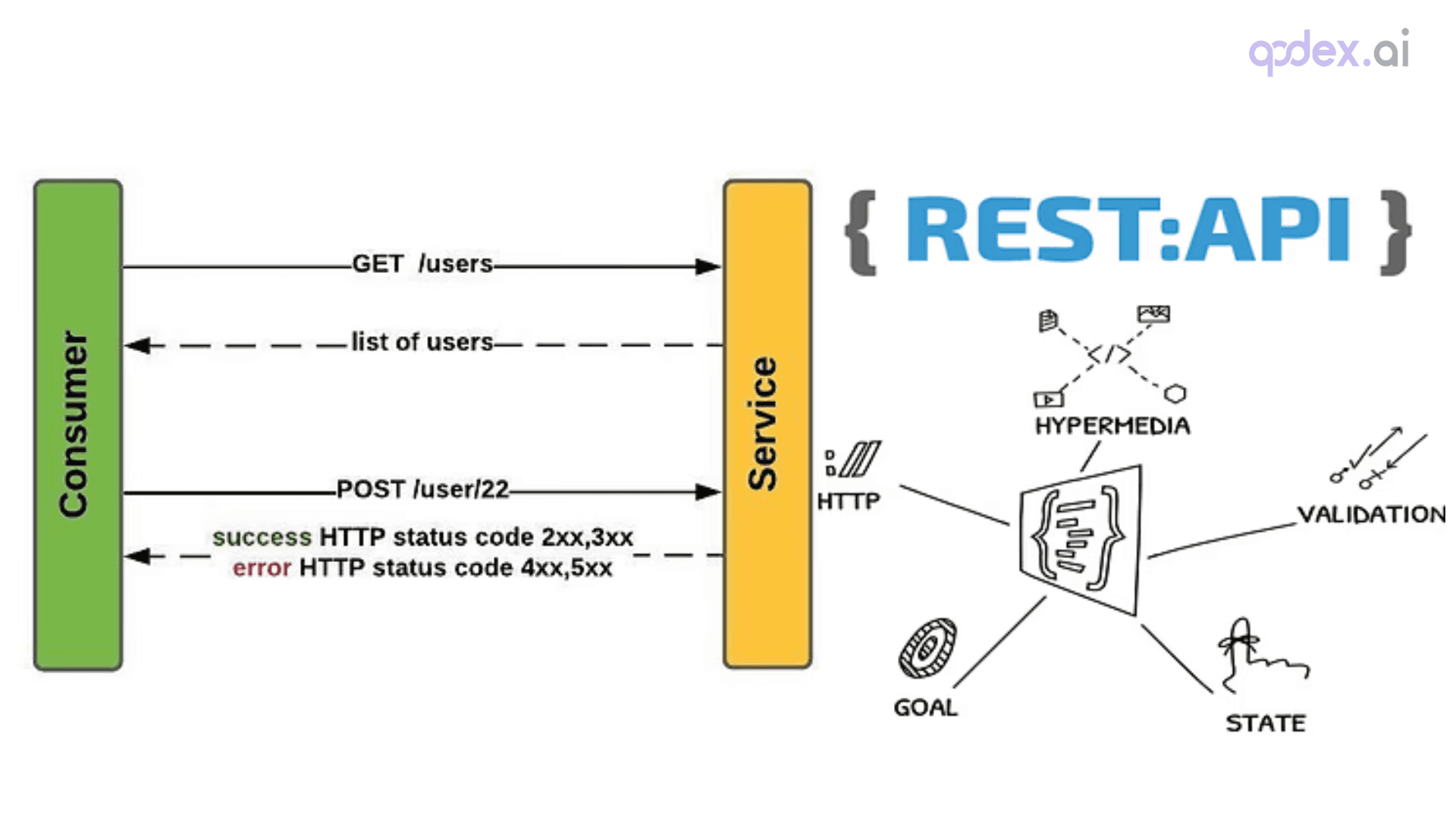 HATEOAS in REST