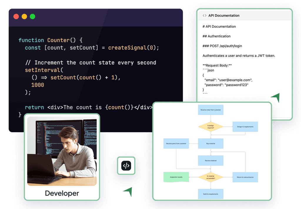 Developers - GravityDoc