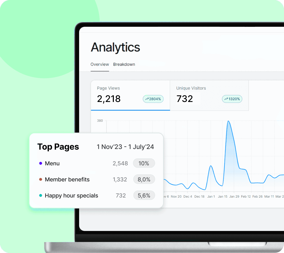 business data insight to grow business revenue