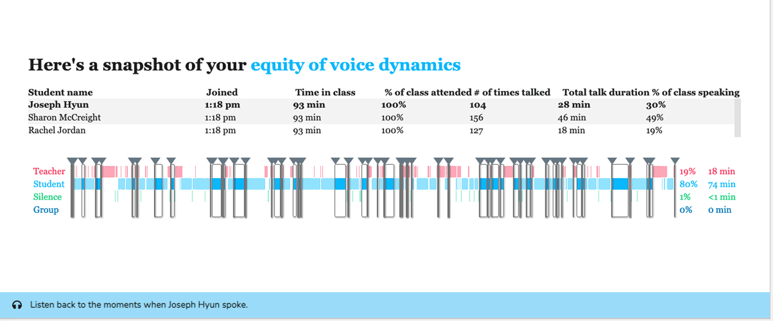 TeachFX mobile app equity of student voice