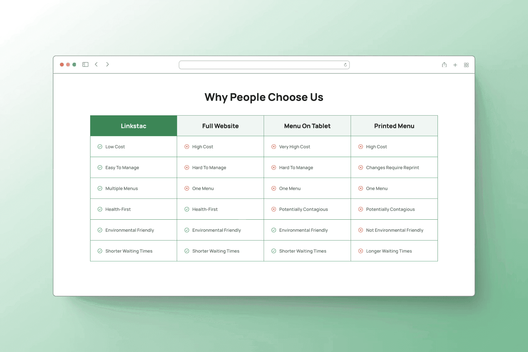 Linkstac's landing page comparison table