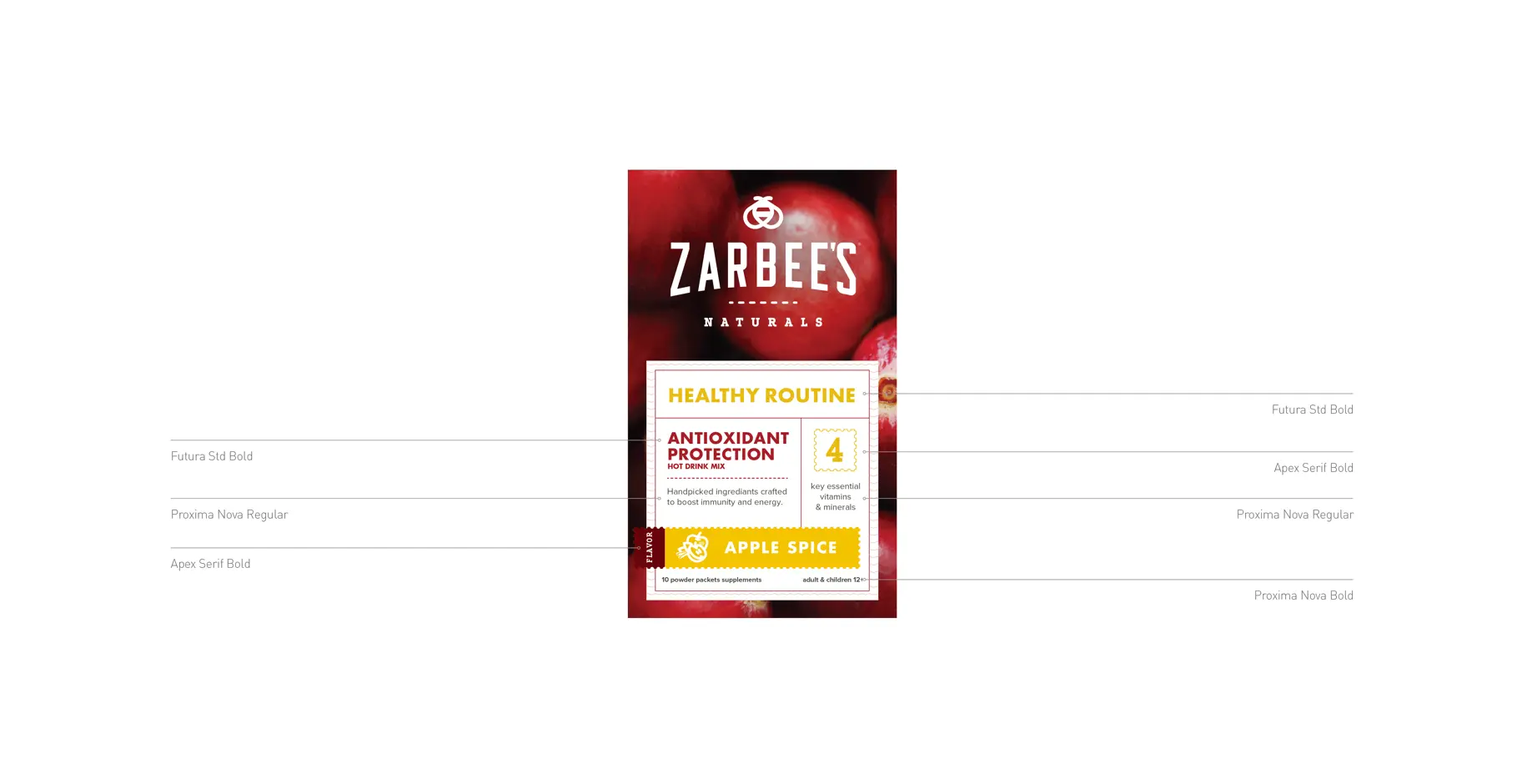 Typography specification for Zarbee's Naturals packaging — a single package annotated with the type system showing Futura Std Bold for product line names, Apex Serif Bold for product descriptions, Proxima Nova Regular for body copy, and Proxima Nova Bold for details.