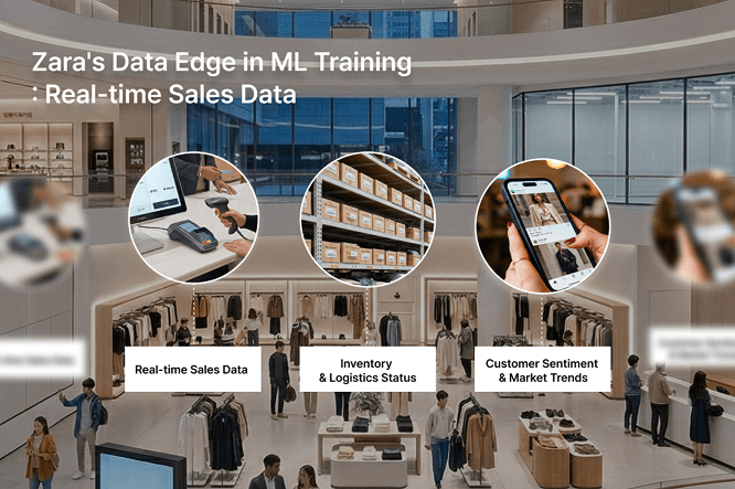 그 결과 자라는 머신러닝을 통해 과잉 재고와 판매 손실을 동시에 억제하며 운영 비용을 약 30% 절감하는 데 성공했습니다.