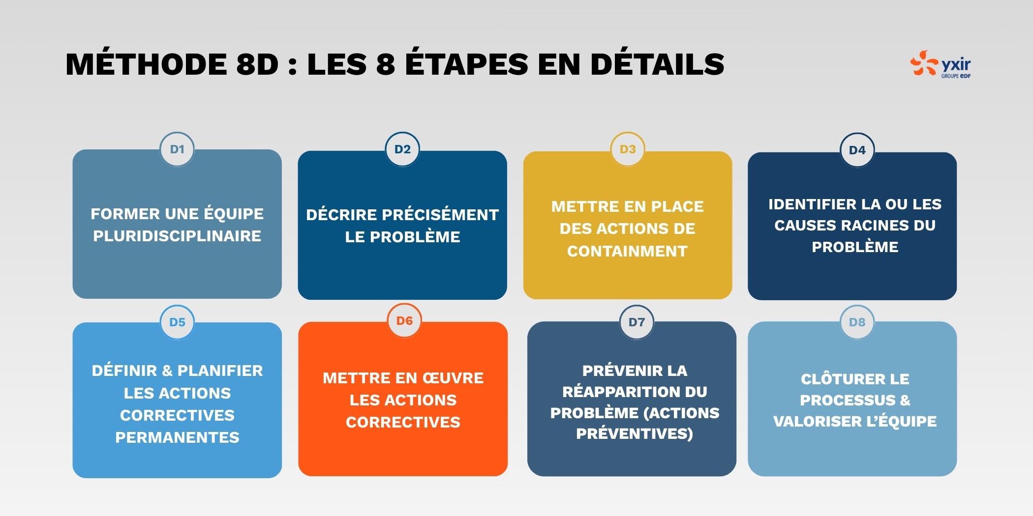 methode 8D: les etapes de mise en oeuvre