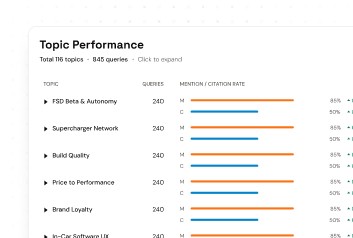 dashboard-connection