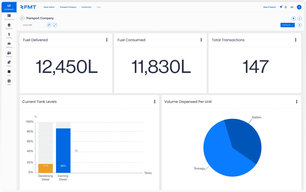 FMTdata dashboard showing fuel tank levels, user dispenses and key metrics