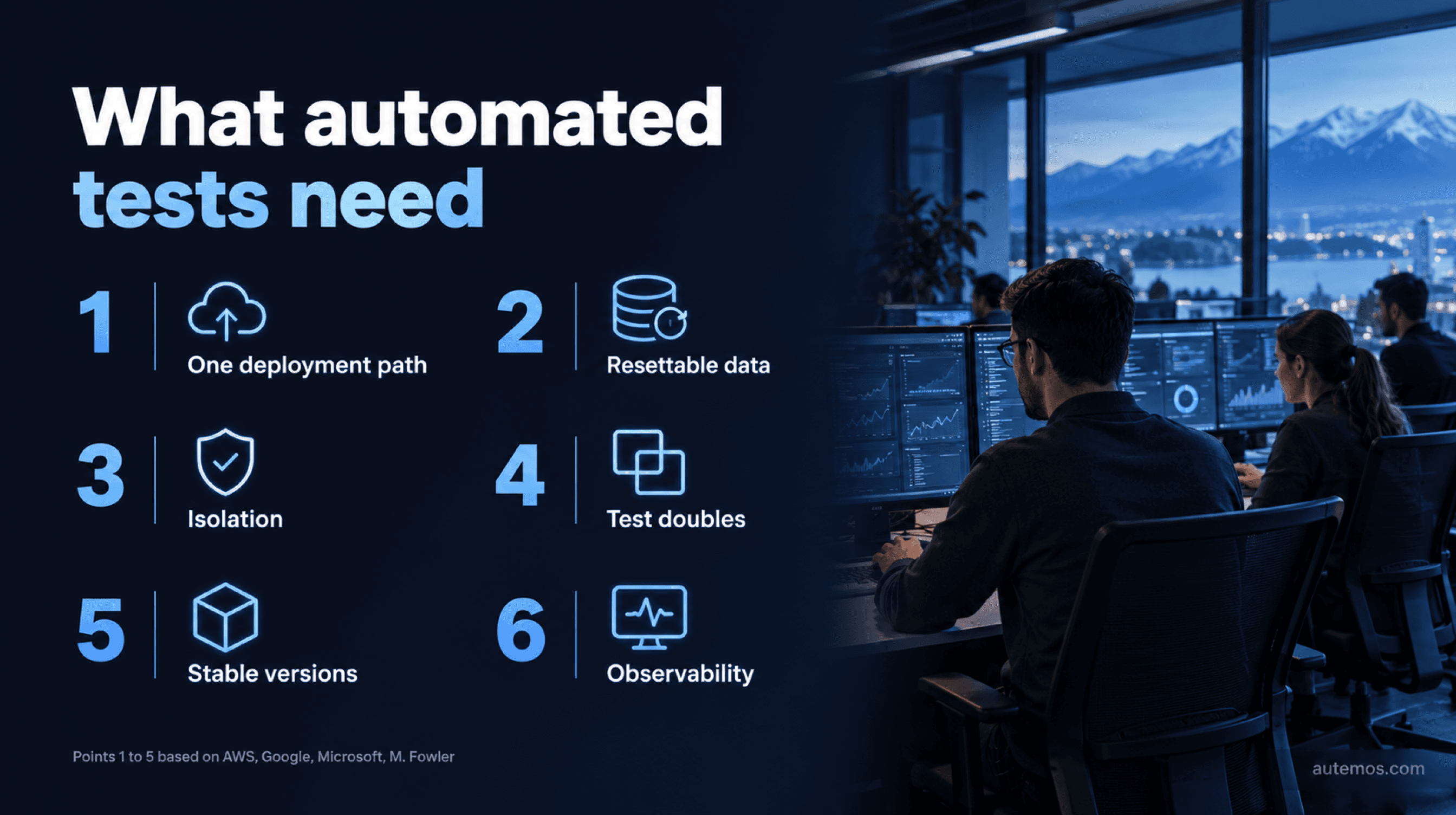 Infographic: six things automated tests need from a test environment, from one deployment path to observability.