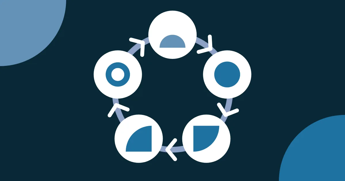 Diagrama em ciclo com cinco círculos brancos ligados por setas no sentido horário, cada um com uma forma azul simples, sobre fundo azul-marinho, representando as etapas que se repetem na avaliação de desempenho.