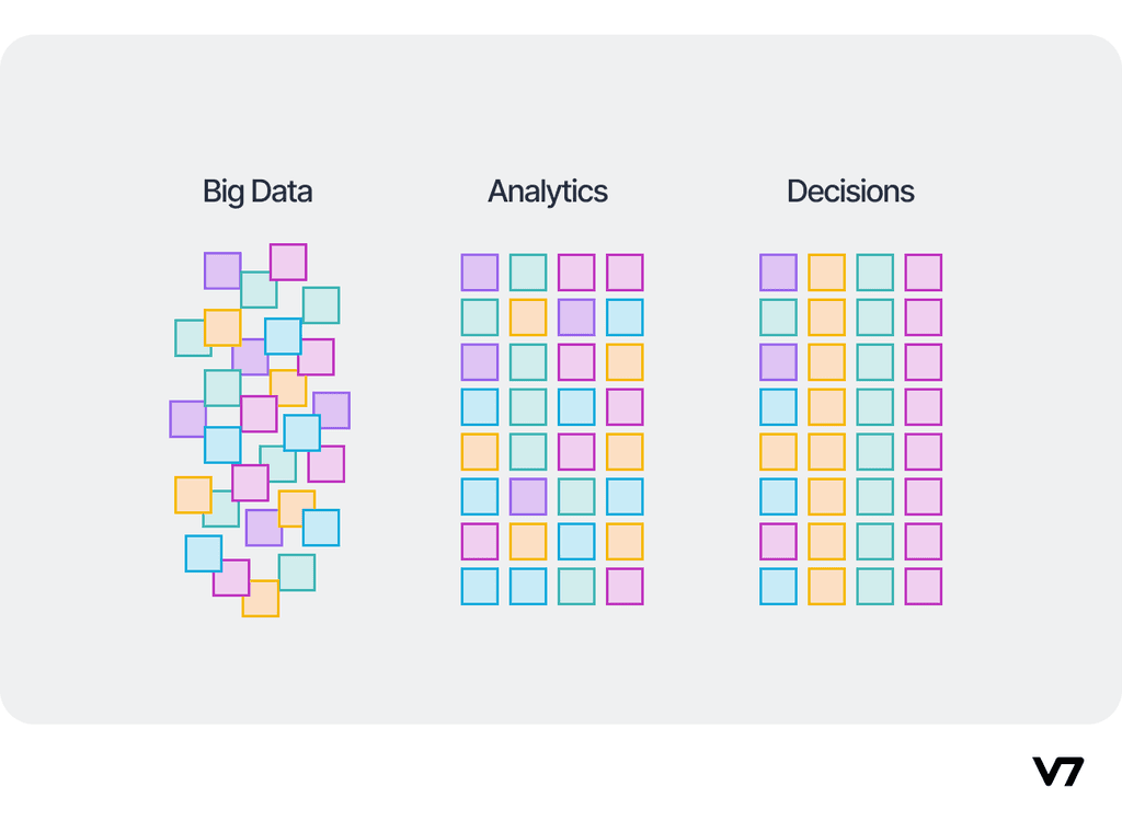 Pattern Recognition in Machine Learning [Basics & Examples]