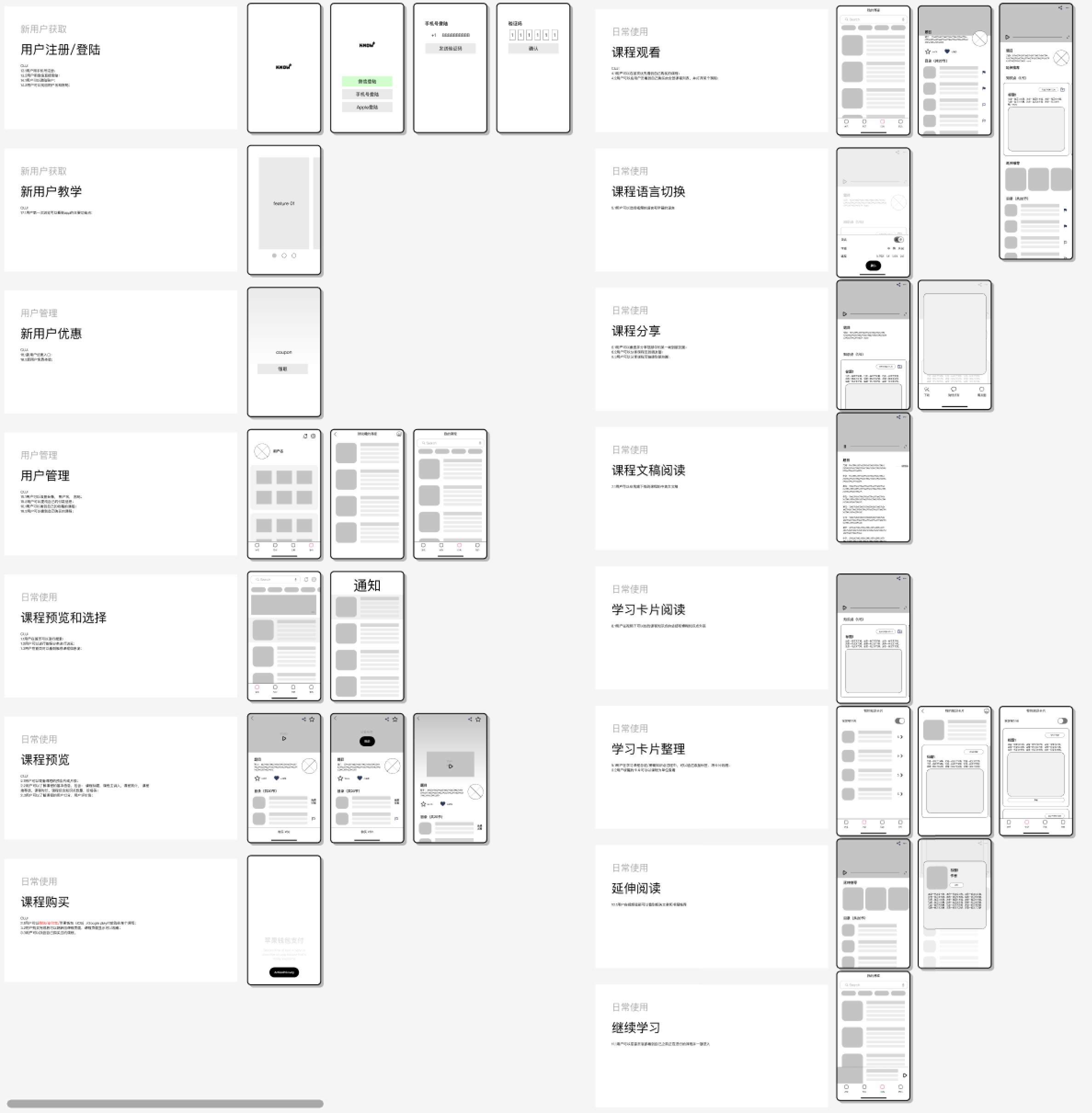 Series of low-fidenlity key screen wireframes