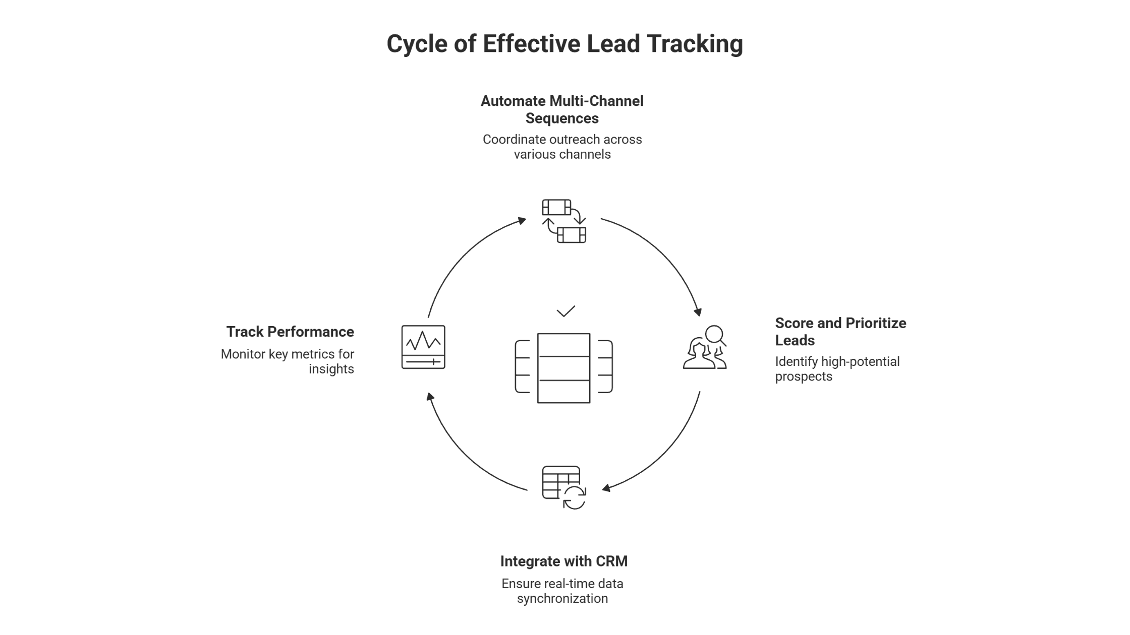 What Lead Follow-Up Systems Do (and Why Response Speed Matters)