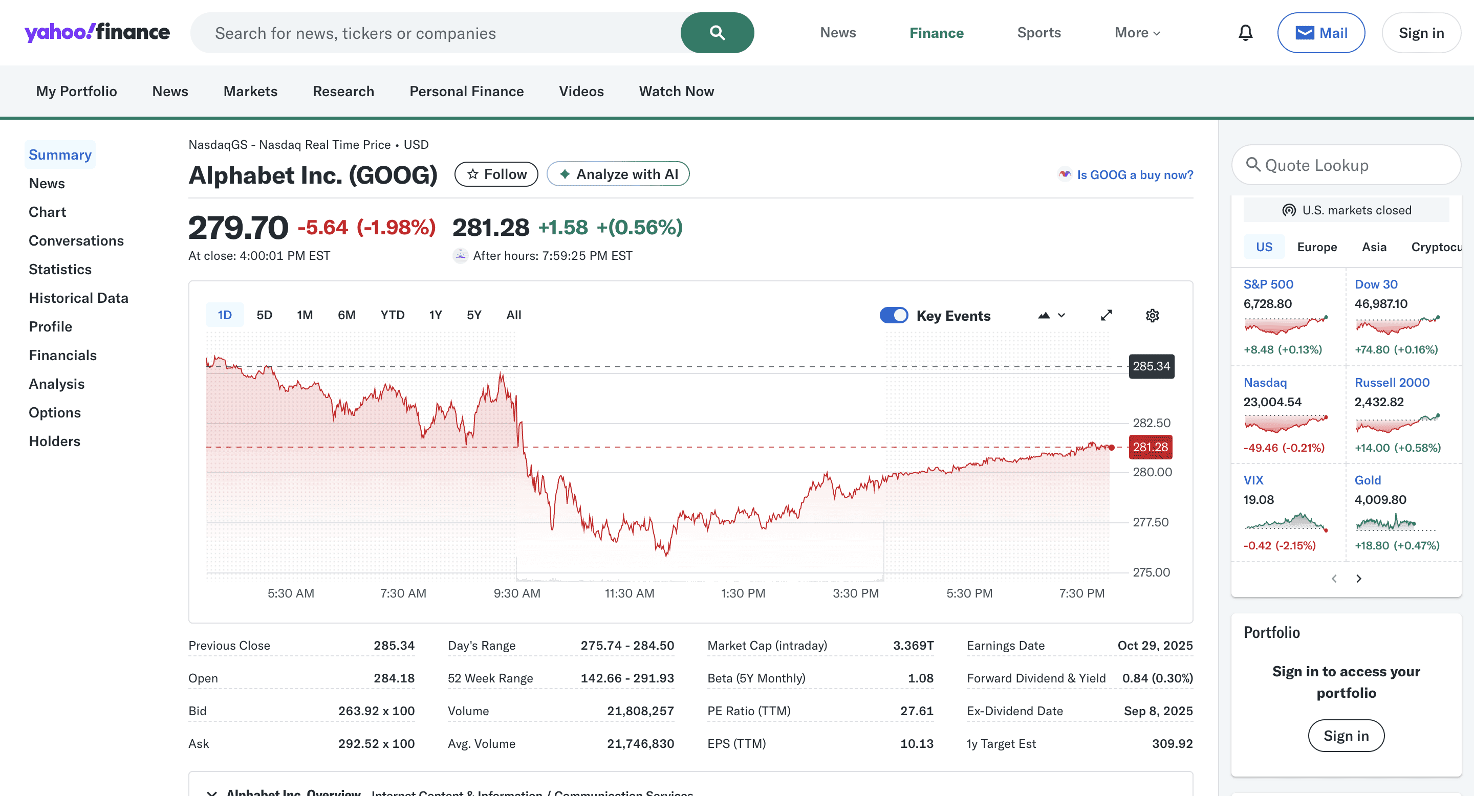 Chart shoring Alphabet Inc stock performance on Yahoo Finance