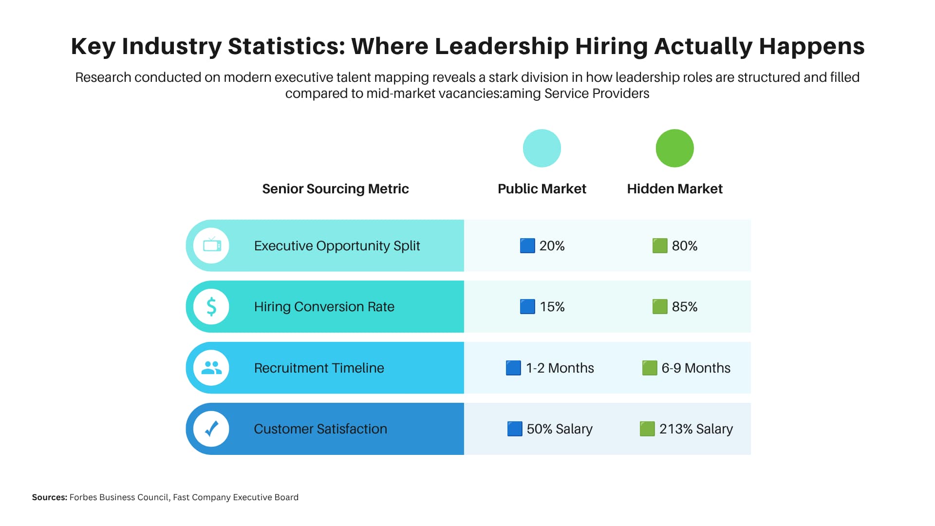 Where Leadership Hiring Actually Happens