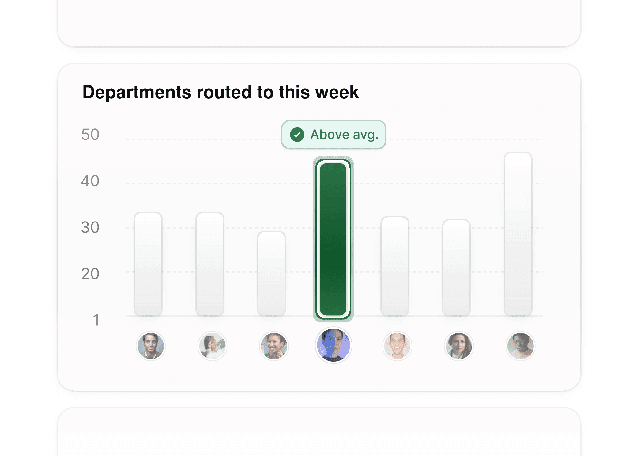Insights dashboard showing volume of routed appointments across different government teams this week.