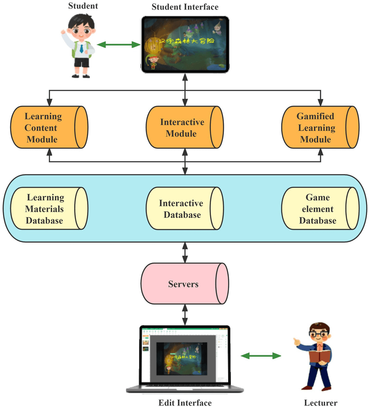 Game On for Sustainability: Get Trained through Interactive Web Games - Benefits of Gamification in Sustainability Training