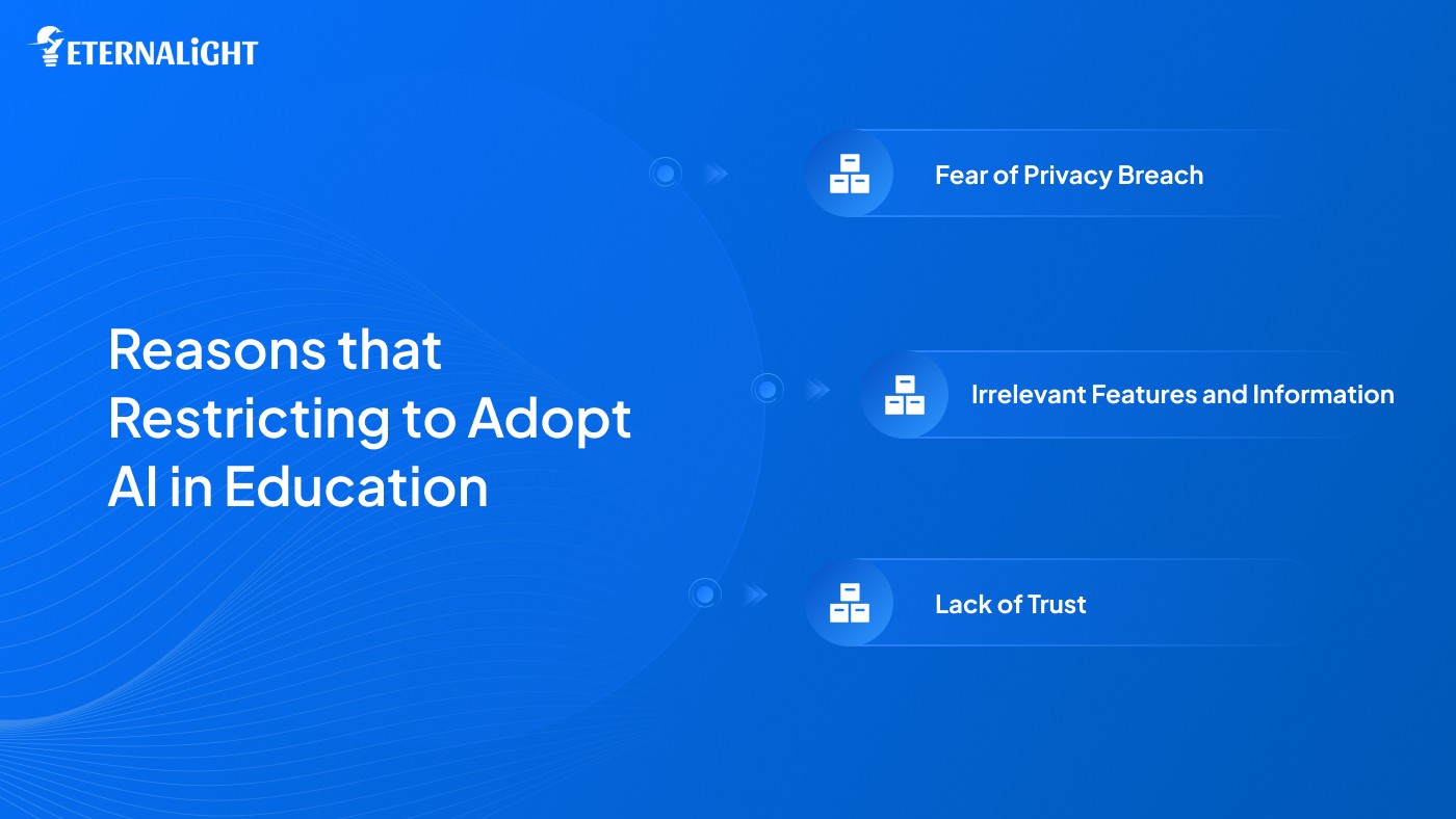 Reasons that Restricting to adopt AI in Education