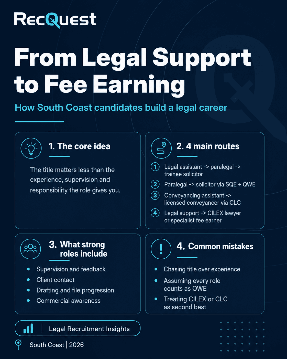 RecQuest Infographic for legal career progression