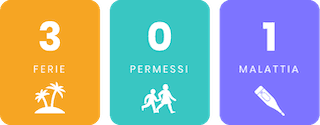 Ferie, permessi e malattia su Fluida: visualizzazione intuitiva dei giorni disponibili per ogni categoria