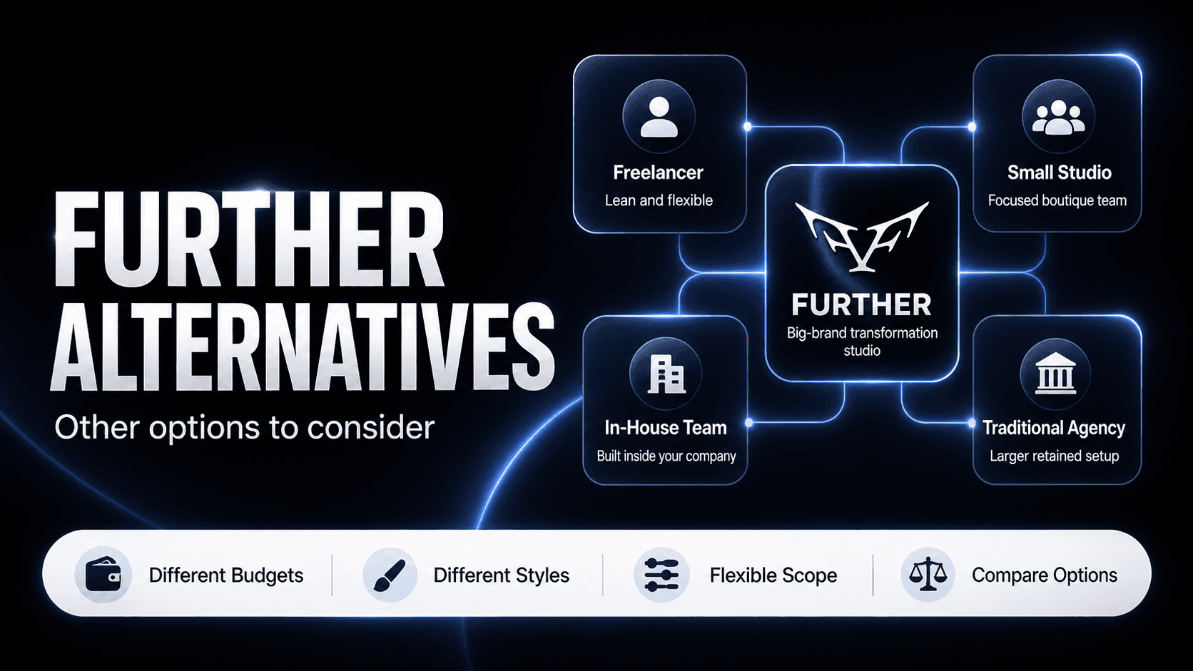 DesignStudio/Further alternatives comparison table
