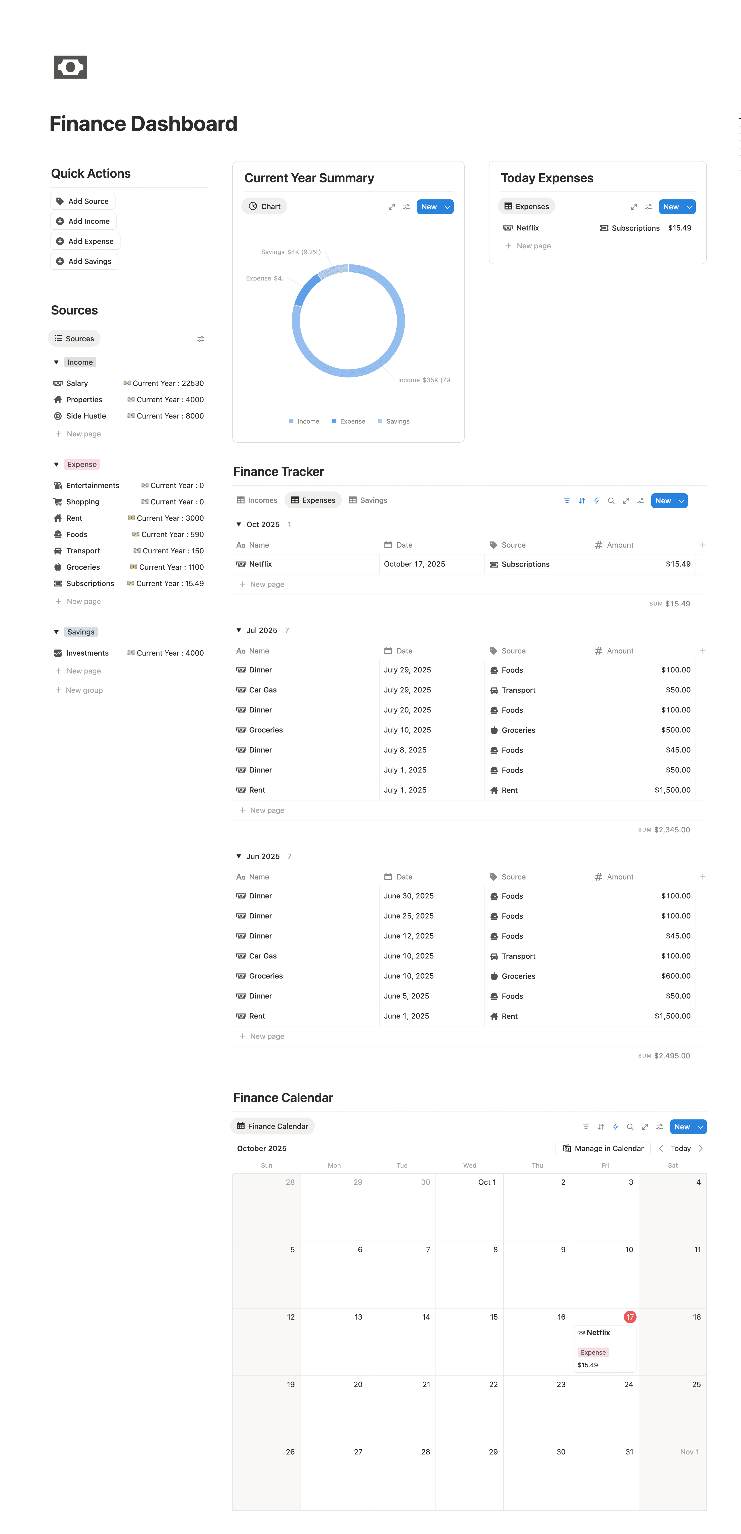 Finance Dashboard Notion template for tracking income, expenses, savings, and financial goals