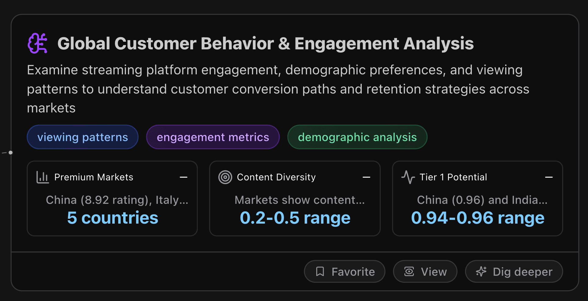 Global Customer Behavior & Engagement Analysis
