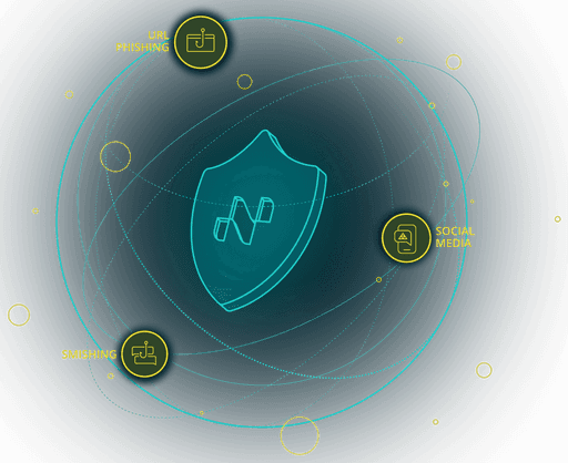 Netcraft threads protection