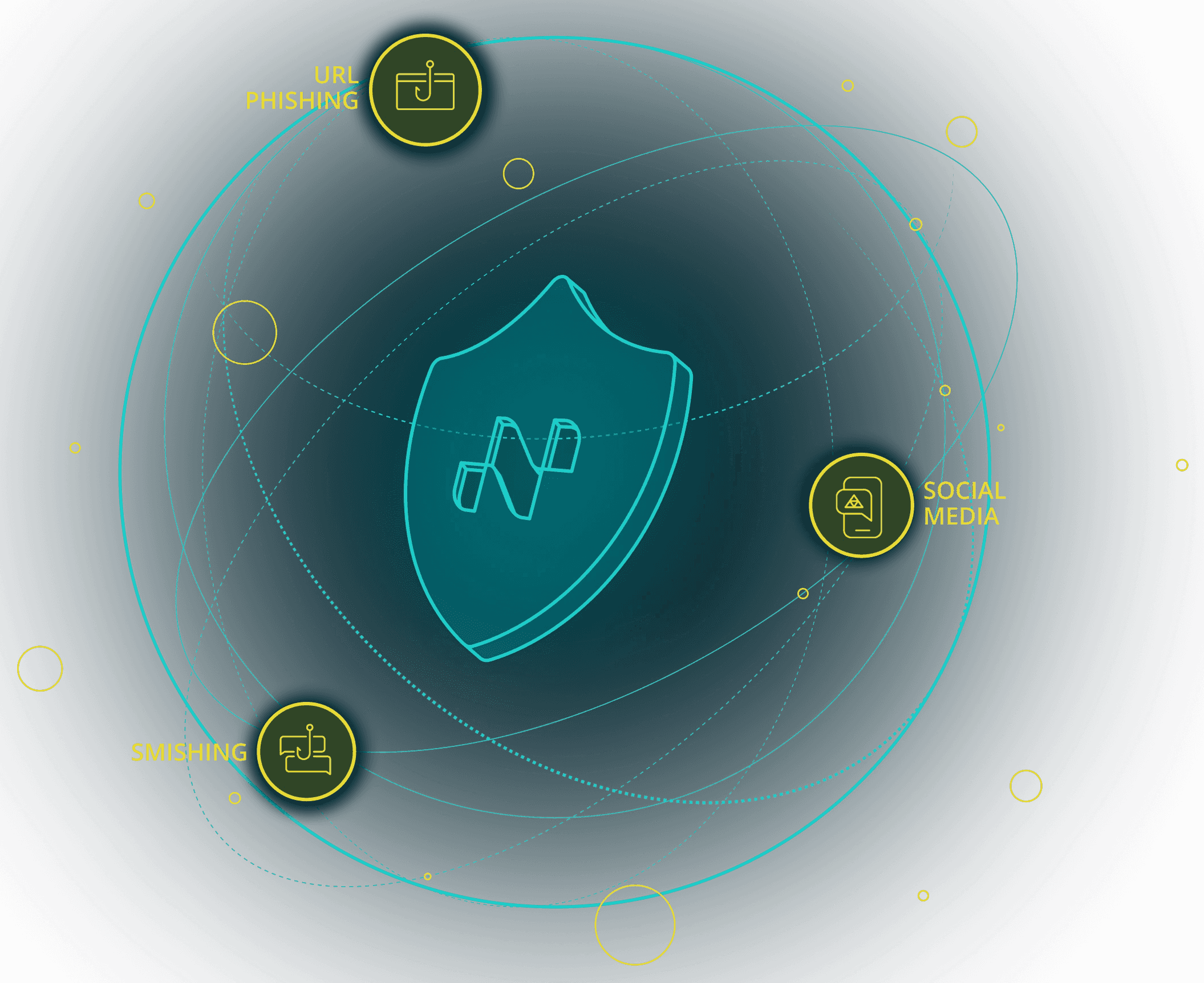 Netcraft threads protection