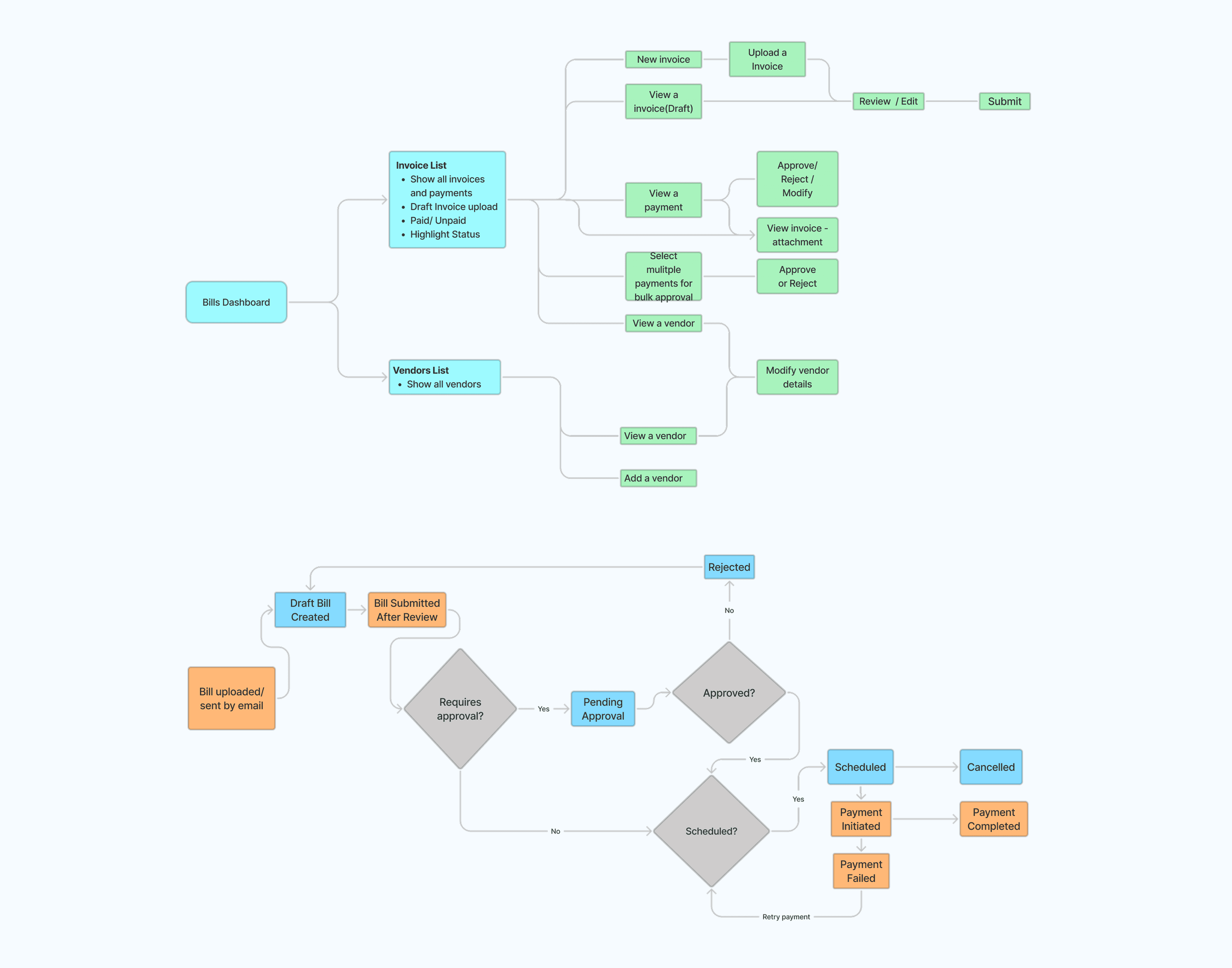 invoice-management-workflow