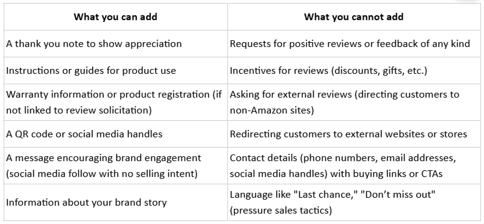 Rules for adding Amazon product inserts into your packaging