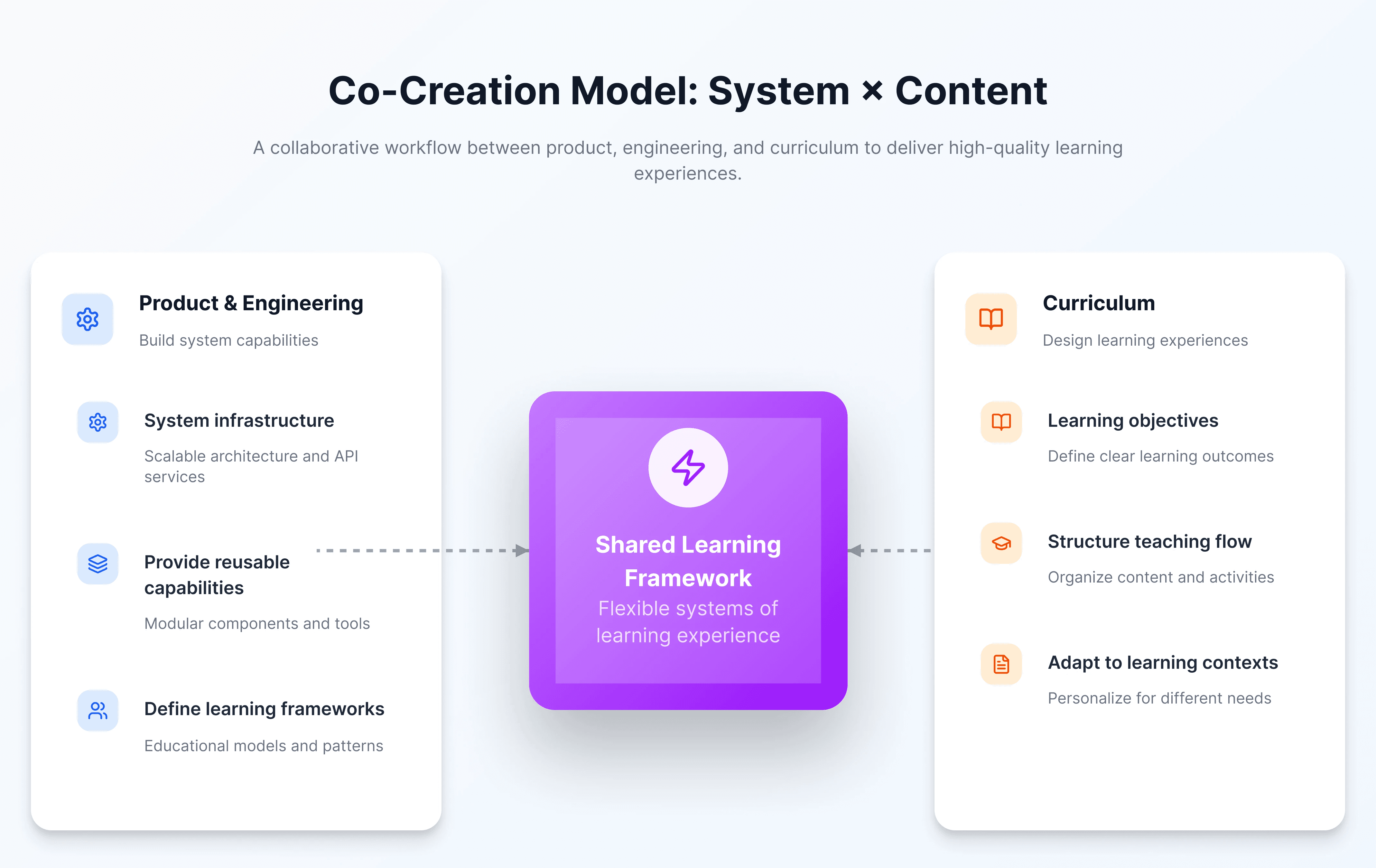 Design direction overview