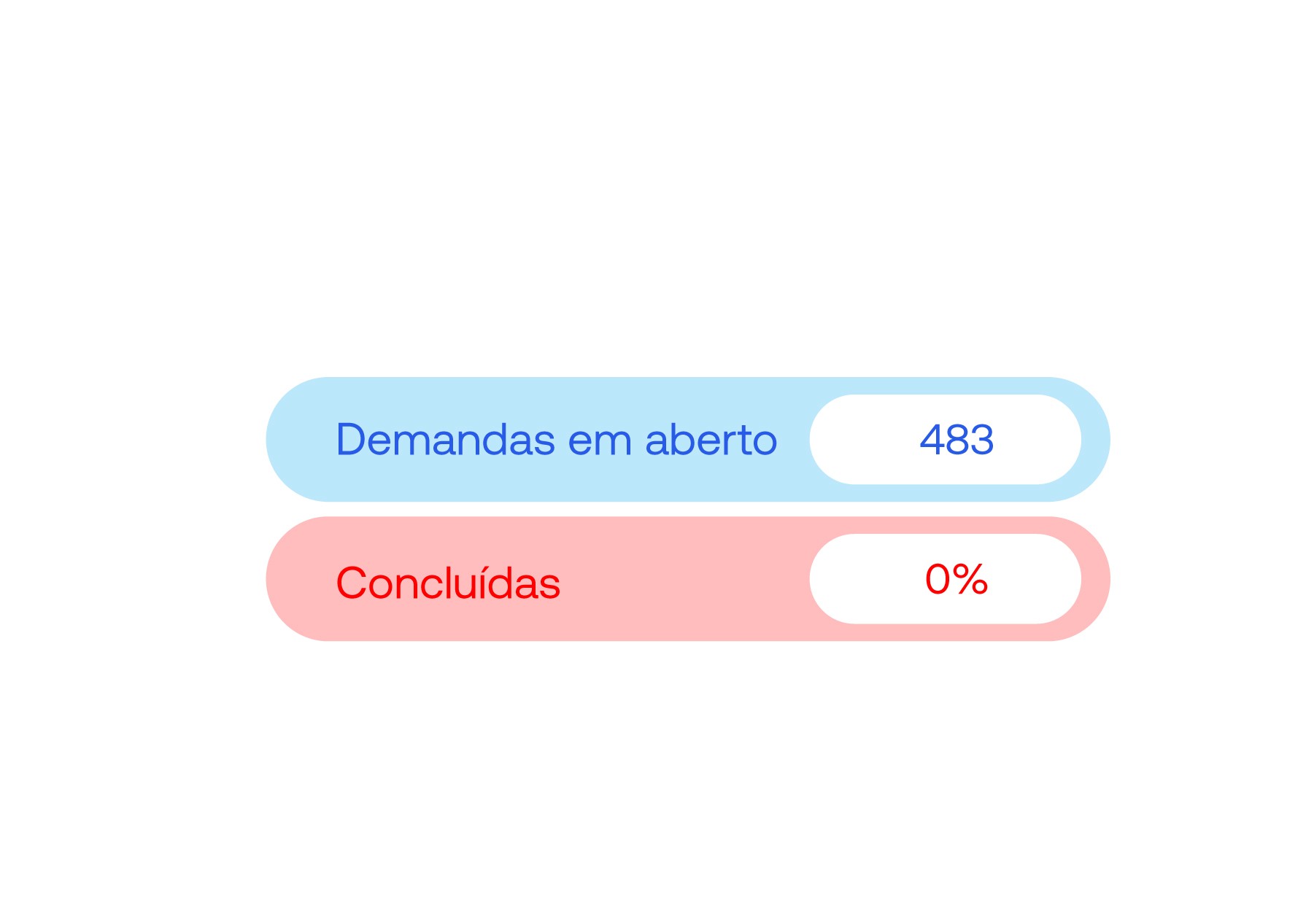 Envelope containing recommendations like “Fix churn spike” and “Action,” symbolizing actionable insights.