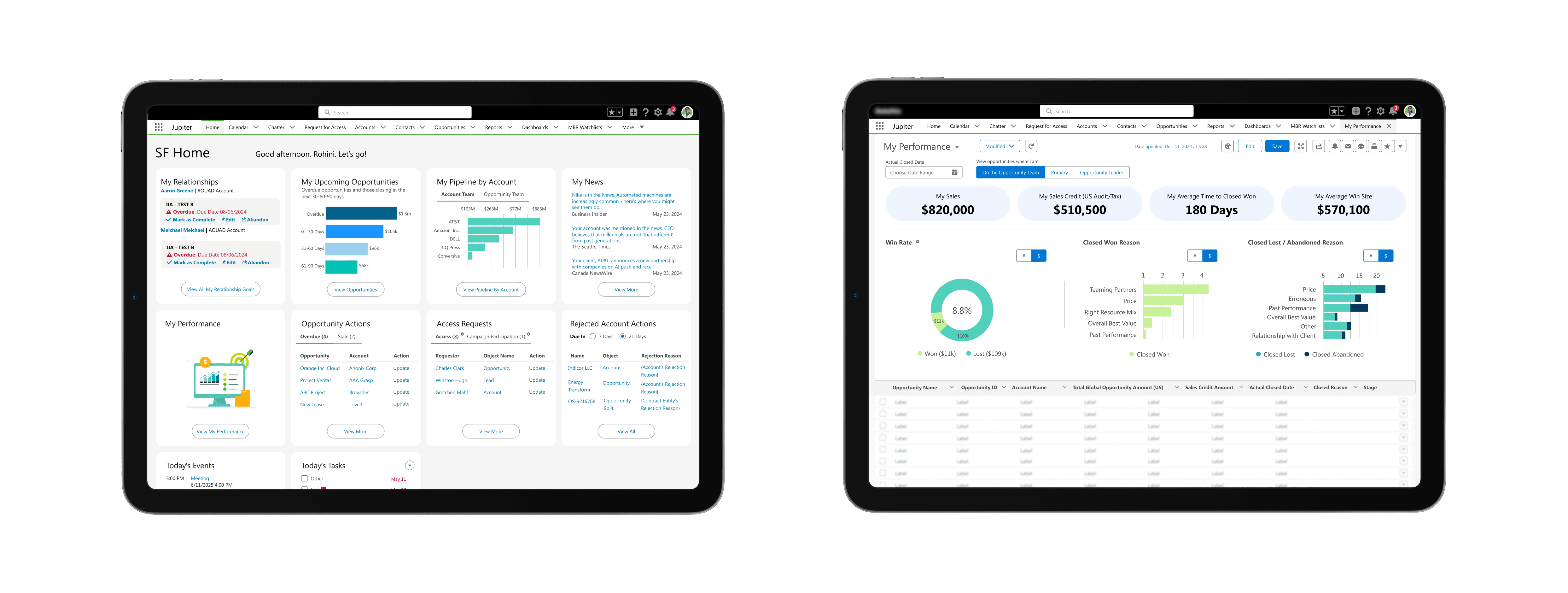 sales console dashboard
